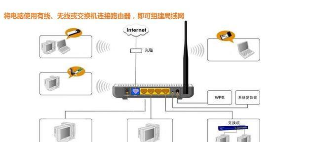windows7系统光盘32位利用路由器搭建局域网该怎么操作?