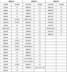 huntkey重装系统按哪个键