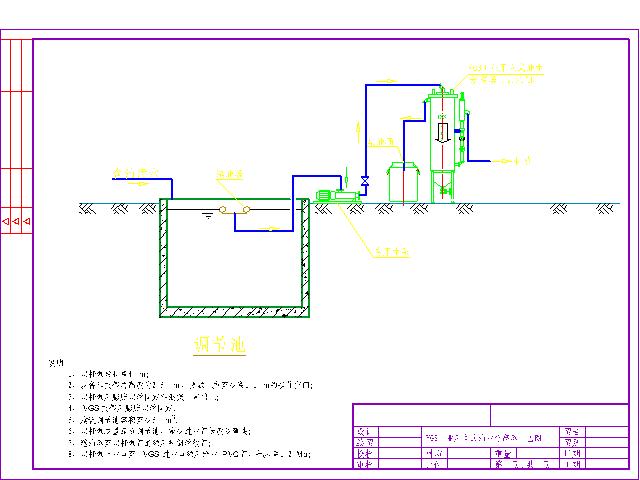 win7ϵͳôʱ