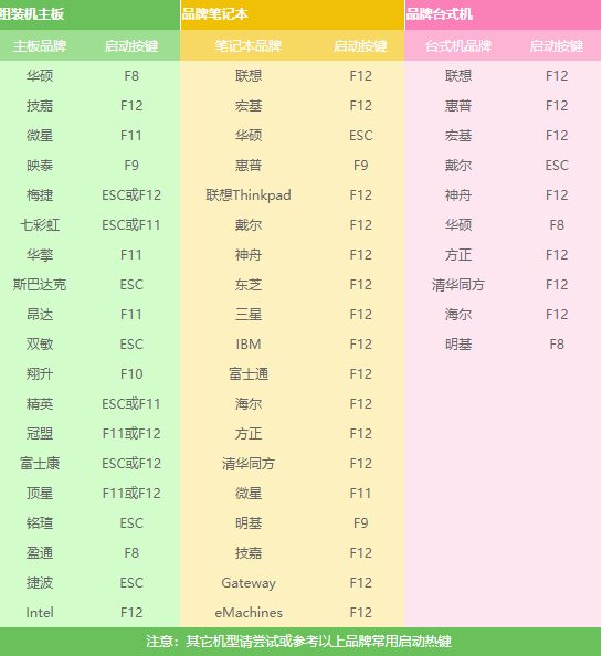 Դwin10װwin7ϵͳ