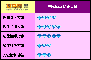  XPwindows7 isoŻݰȫ