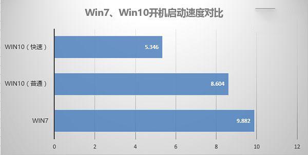 װʲôϵͳãwin7win10