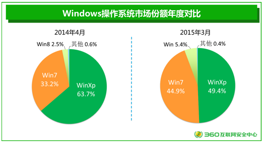 ͣ1XPwindows7ϵͳװ̰װWIN10˳