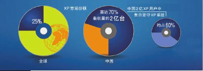 微软4月8日起停止Windows