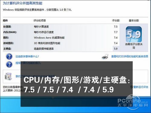 Win8ֵXP/Win7/Win8