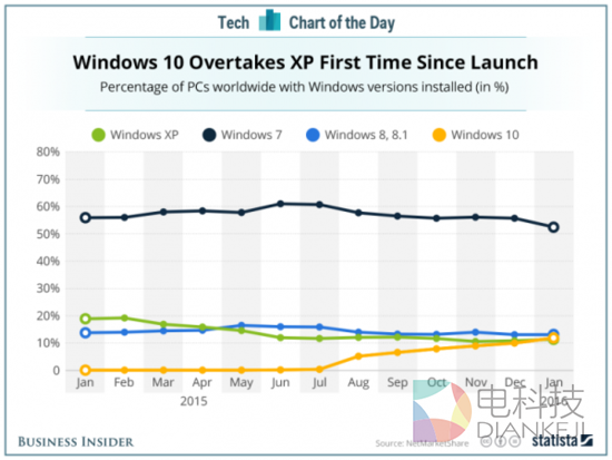 http://static.cnbetacdn.com/article/2016/0209/9e08e706161b147.png