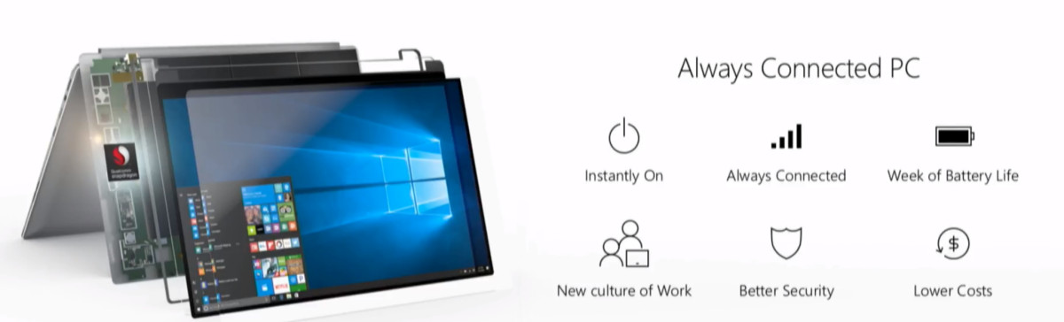 835Windows10 ʼǱܷع