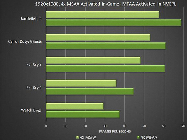 ȫ֧GTX960 NVIDIA347.25 