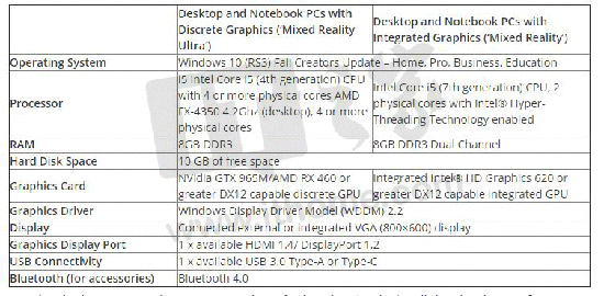 ΢Win10 MR PC