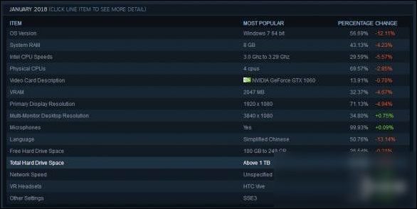 Steam1·Ӳݳ¯ Win10ռȴ