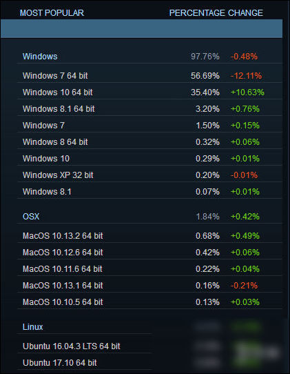 Steam1·Ӳݳ¯ Win10ռȴ