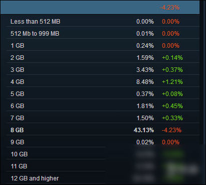 Steam1·Ӳݳ¯ Win10ռȴ