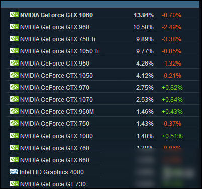 Steam1·Ӳݳ¯ Win10ռȴ