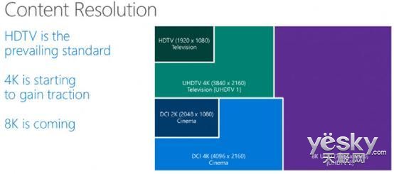 Windows 10֧8K߷ֱʾĻ_켫yeskyƵ