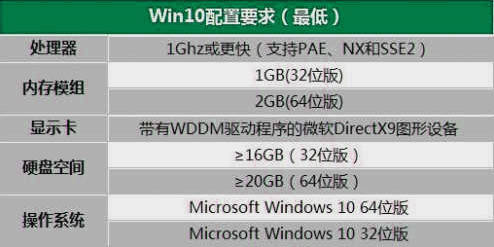 ΢Win10豸ӲҪ ϵͳѹ_켫yeskyƵ