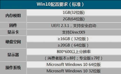 ΢Win10豸ӲҪ ϵͳѹ_켫yeskyƵ