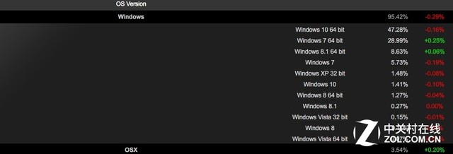 Steamϵͳ° Win10