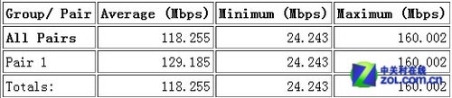 ¸2.4GHz· JNR3300 