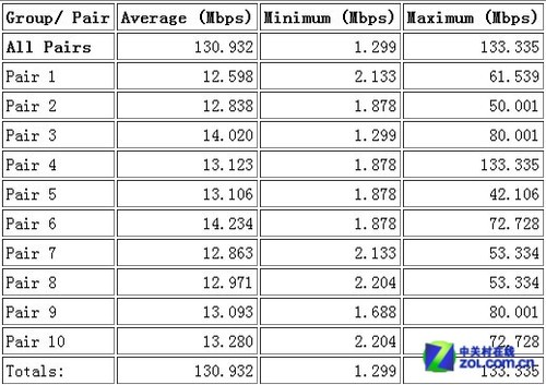 ¸2.4GHz· JNR3300 