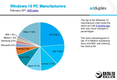 Windows PCĻֱʻ