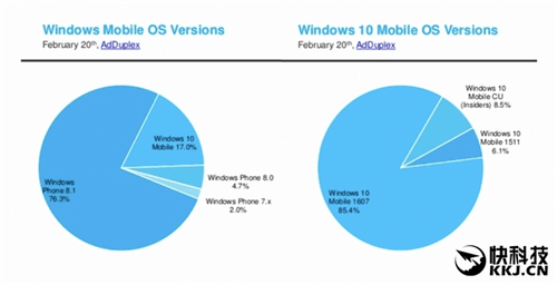 Windows PCĻֱʻ