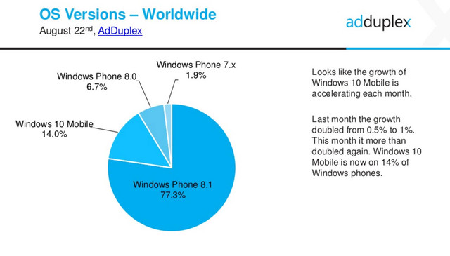 Windows 10 Mobile 