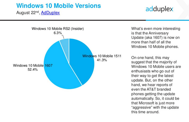 Windows 10 Mobile 