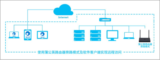 windows7 64λ콢 Կذ칫ĸ ѹӢ··ģʽ