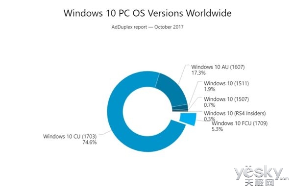 Win10ͨ1231չر