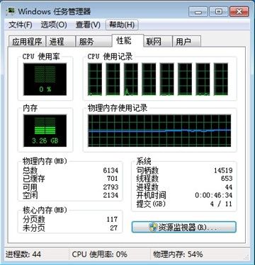 i7ȫʵ!32/64λϵͳԱȲ