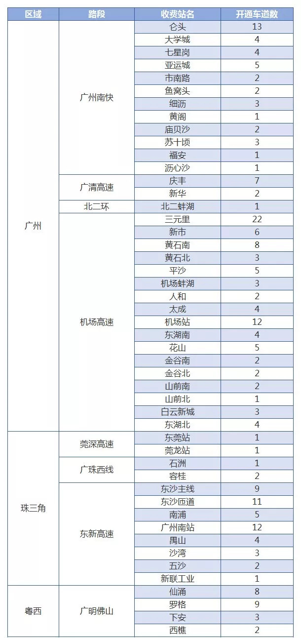 windows7 32λ콢̰װ̳2018930ǰ㶫ʡڸ޸֧8.8Ż