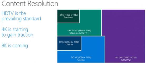 רҵû Windows 10֧8Kֱ