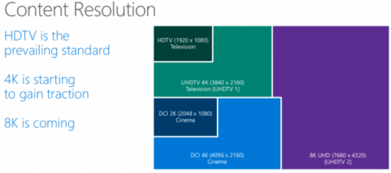 Windows 10ȷԭ֧8Kֱ ռԶ