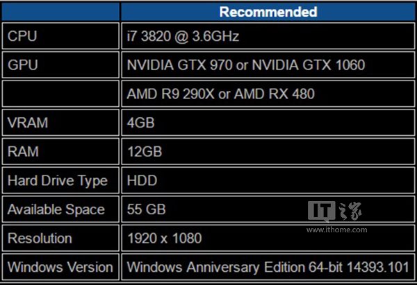 ޾٣ƽ3ѹ̣Win10Ƽù