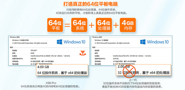 ̨X98 Pro˫ϵͳǺɹӮƤ 