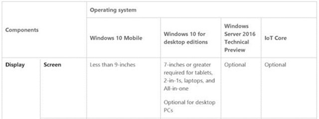 Win10ø£ڴ2GB+Ӳ16GB 