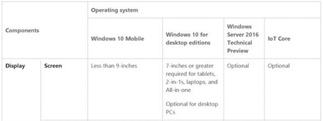 Win10ø£ڴ2GB+Ӳ16GB 