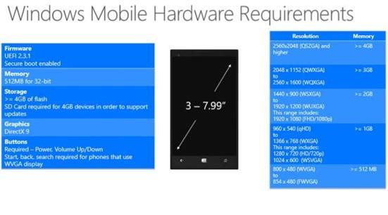  ΢Win10豸ӲҪ