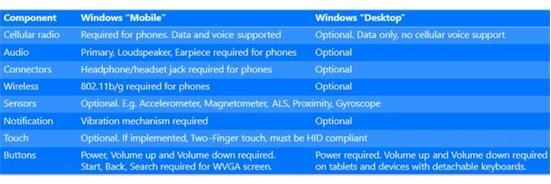  ΢Win10豸ӲҪ