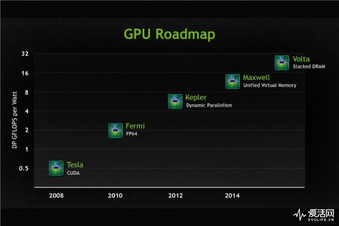 GPURoadmap_678x452