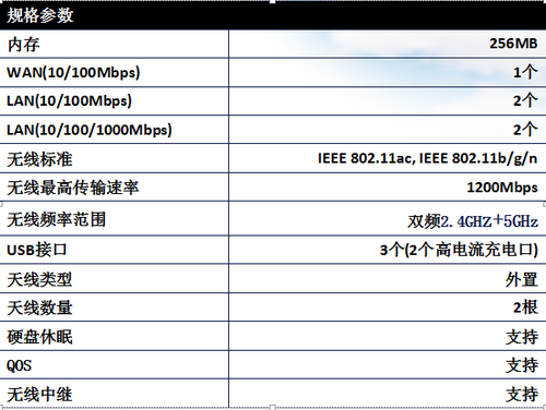 1200Mbps·ɶع