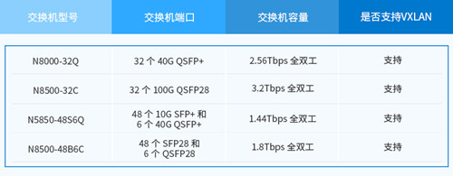 windows7电脑密码怎么设置如何利用核心交换机0verlay技术实现跨数据中心迁移