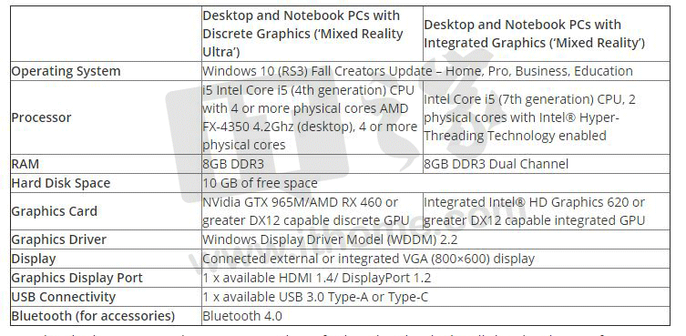 windows7콢ô΢Win10 MR PCüUWP£и