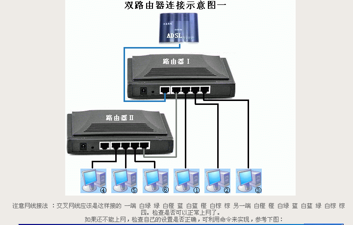 windows7˫·Ӻ÷