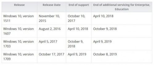 windows7ԭʧԭWindows 10ֹ֧ͣ ղۻ