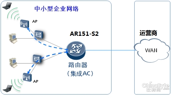 windows7 64 ƷԿS2Сҵ·