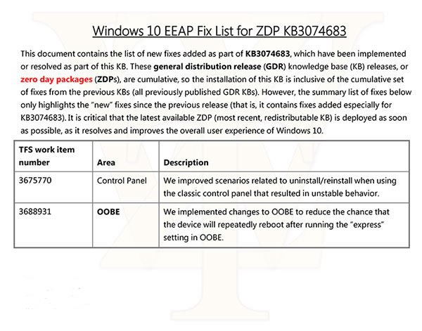 Win10²kb3074683ʲô? 