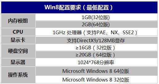 Win8Ҫ /Ƽ׼֪٣ 