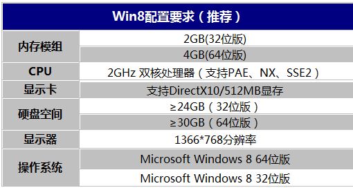Win8Ҫ /Ƽ׼֪٣ 