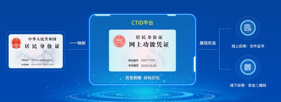 CTID APPȫ߱NFCֻܵҲԿ֤ͨڸ̳̣ͨ